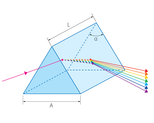 Brewster Angle Prisms